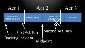 second-act-turn