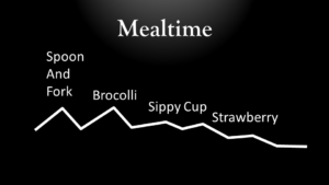 Mealtime-energy-flow